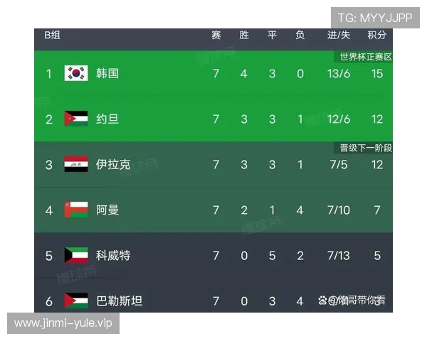 影响约旦队世界杯出线的关键因素及其在预选赛中的最新表现分析 影响约旦队世界杯出线的关键因素及其在预选赛中的最新表现分析
